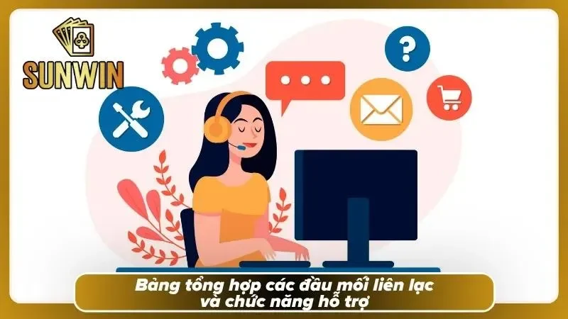 Danh sách kênh hỗ trợ trực quan giúp người dùng lựa chọn đúng phương thức liên hệ